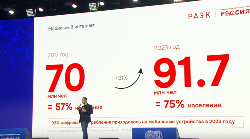 Мобильнымы интернет-сервисами пользуется 93% россиян
