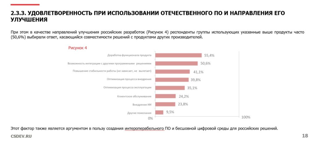 Компаниям не хватает качественного отечественного ПО