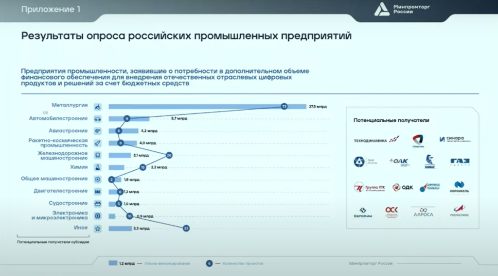 «Тяжелому» софту помогут подняться