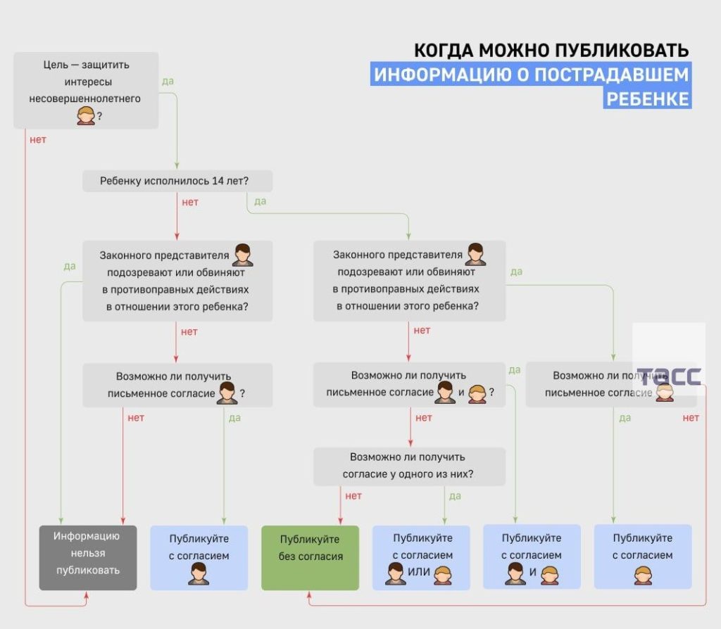 Минцифры подготовило правила по защите персональных данных детей при публикациях