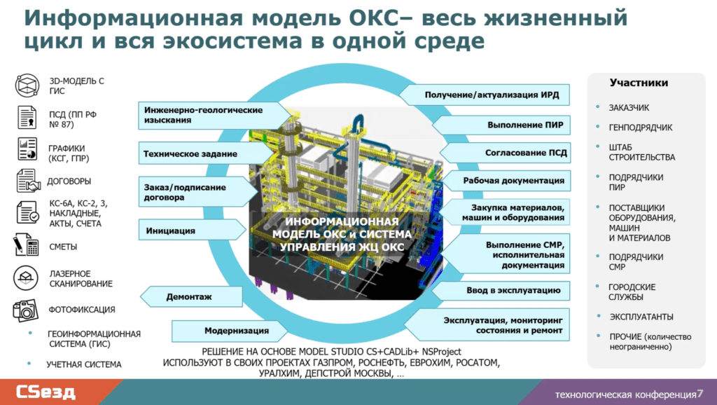 Как софт превращается в экосистему