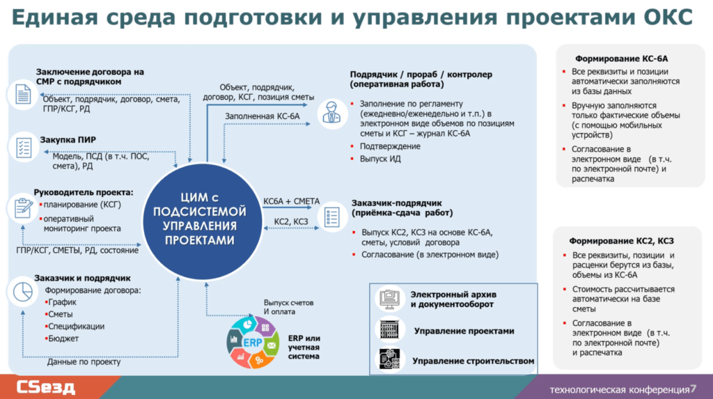 Как софт превращается в экосистему