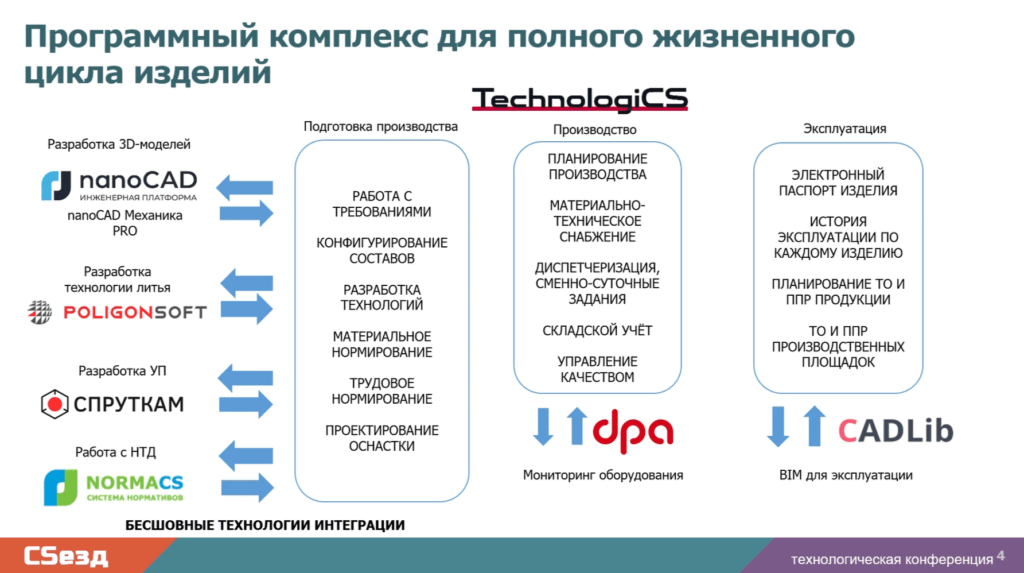 Как софт превращается в экосистему