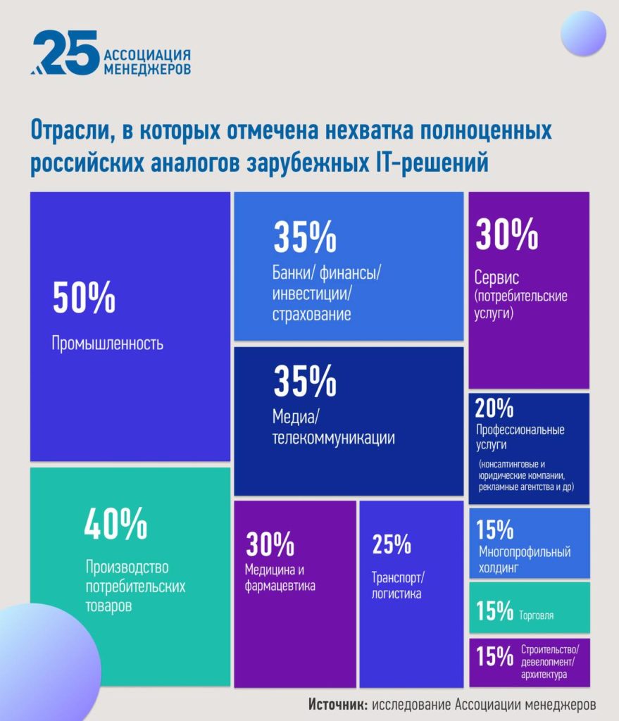 Большинство директоров не видят сложностей при переходе на российское ПО