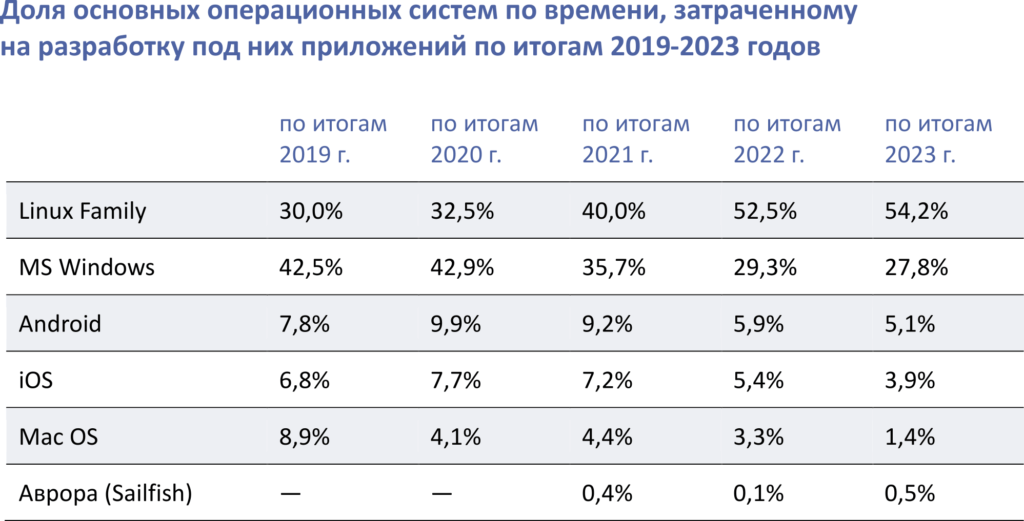 РУССОФТ: Компании неохотно отказываются от иностранных ИТ-решений