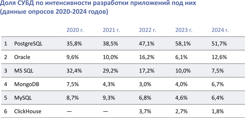 РУССОФТ: Компании неохотно отказываются от иностранных ИТ-решений