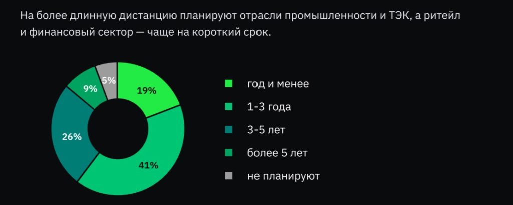 Промышленный сектор и ТЭК стали лидерами по импортозамещению ИТ-инфраструктуры