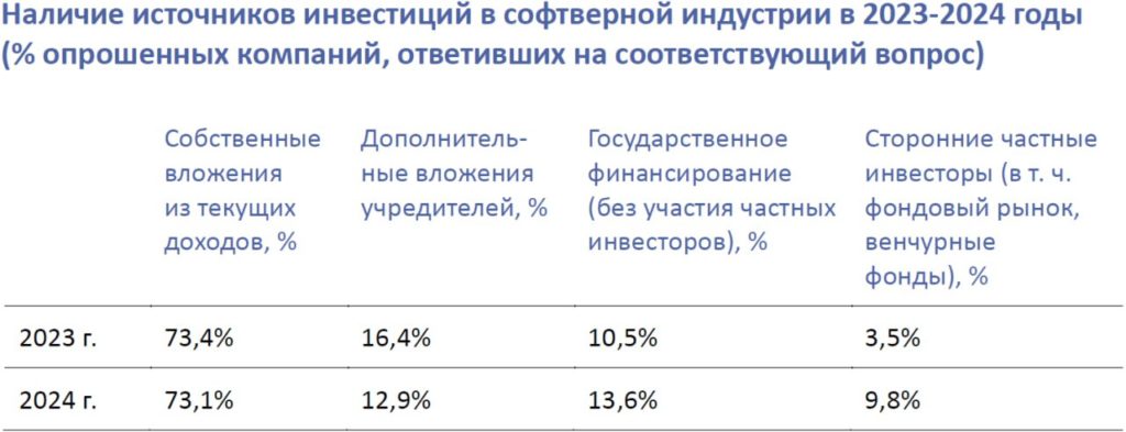 Импортозамещение ПО & инвестиций