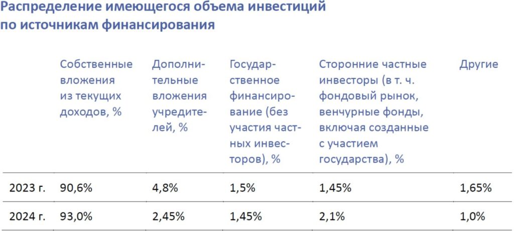 Импортозамещение ПО & инвестиций