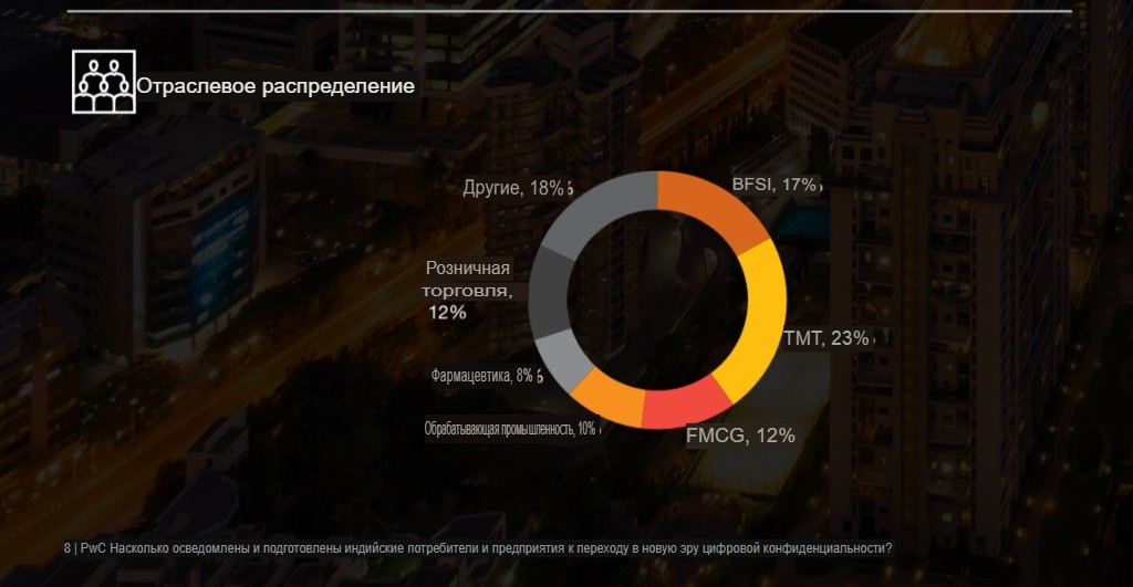 Как российский и индийский бизнес защищает данные граждан