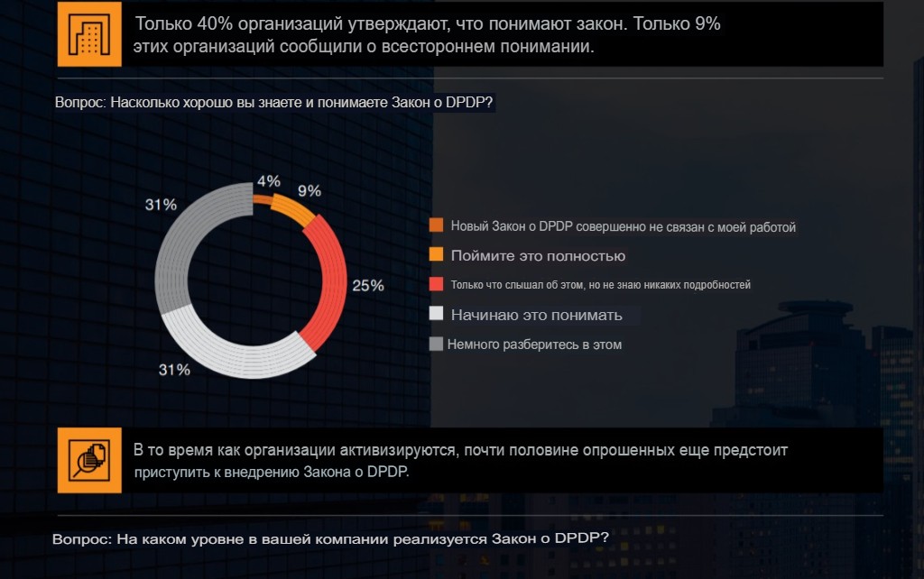 Как российский и индийский бизнес защищает данные граждан