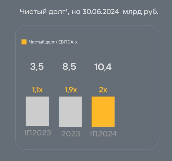 Акционеры Whoosh получат в пять раз меньше дивидендов относительно прошлого года