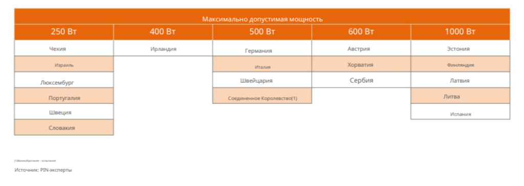 Обзор европейских практик регулирования электросамокатов