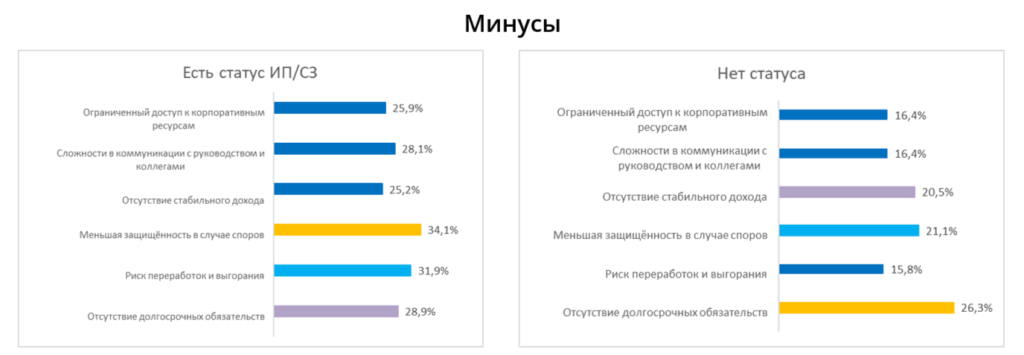 Бизнес не поспевает за аутстаффингом
