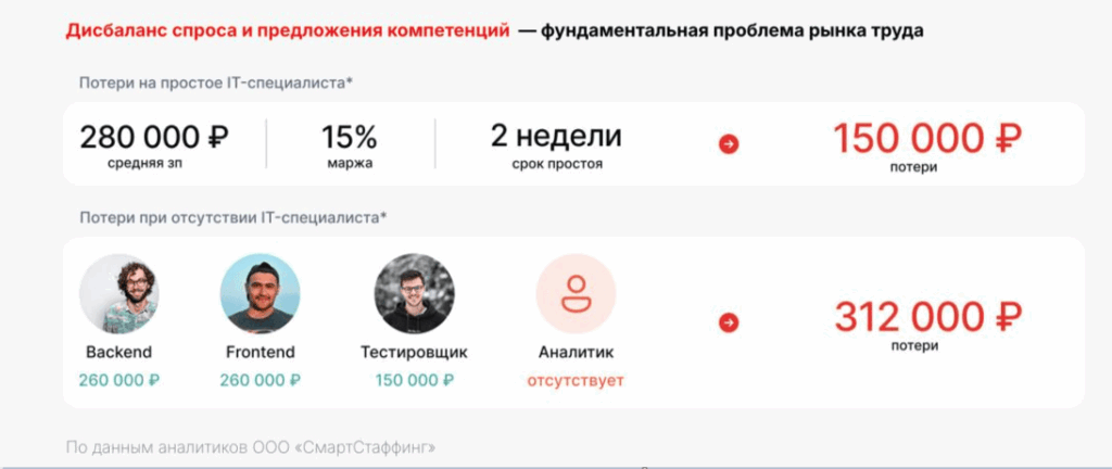 Бизнес не поспевает за аутстаффингом