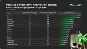 Посуточный бум